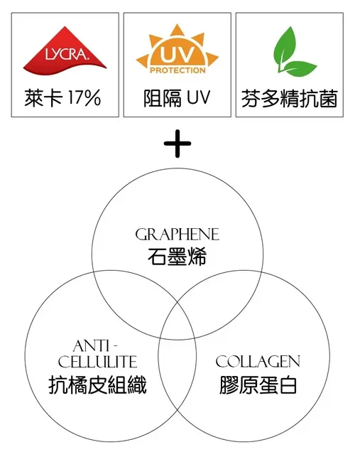 石墨烯彈力包覆機能美型瘦腿褲-一般 (FREE)