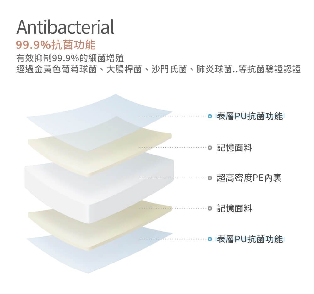 韓國 GGUMBI/DreamB - GGUMBI 多功能圍欄式地墊嬰兒床-灰星星