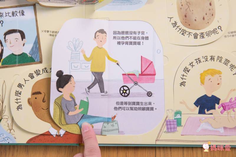 想問什麼翻翻書-關於長大你想問什麼