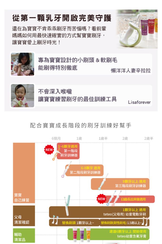 日本 Combi - teteo 第三階段刷牙訓練器 (12個月起(9顆牙以上適用))