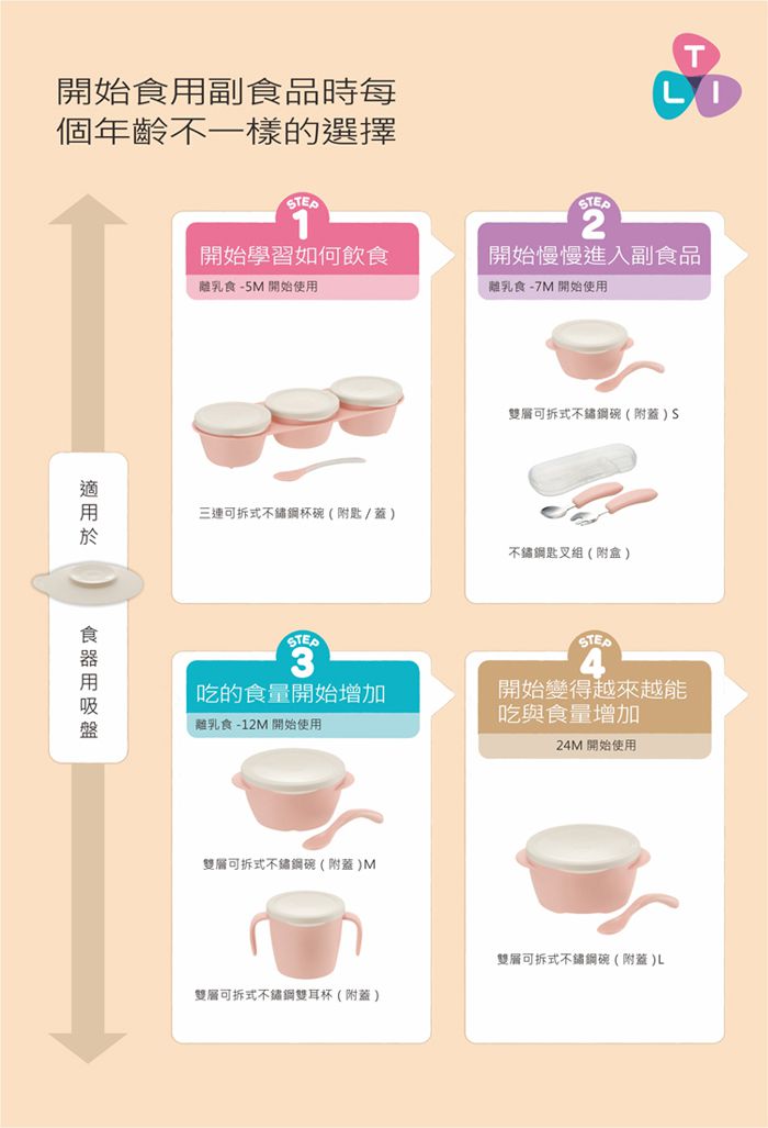 日本 Richell 利其爾 - 三連式不鏽鋼杯碗_(附匙/蓋)-附蓋/附湯匙-白 (170mlx3)