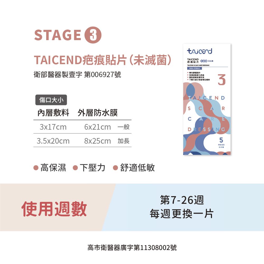 剖腹產123 超值包-stage1、2、3各一盒 (內敷料3x17cm 外防水膜6x21cm)