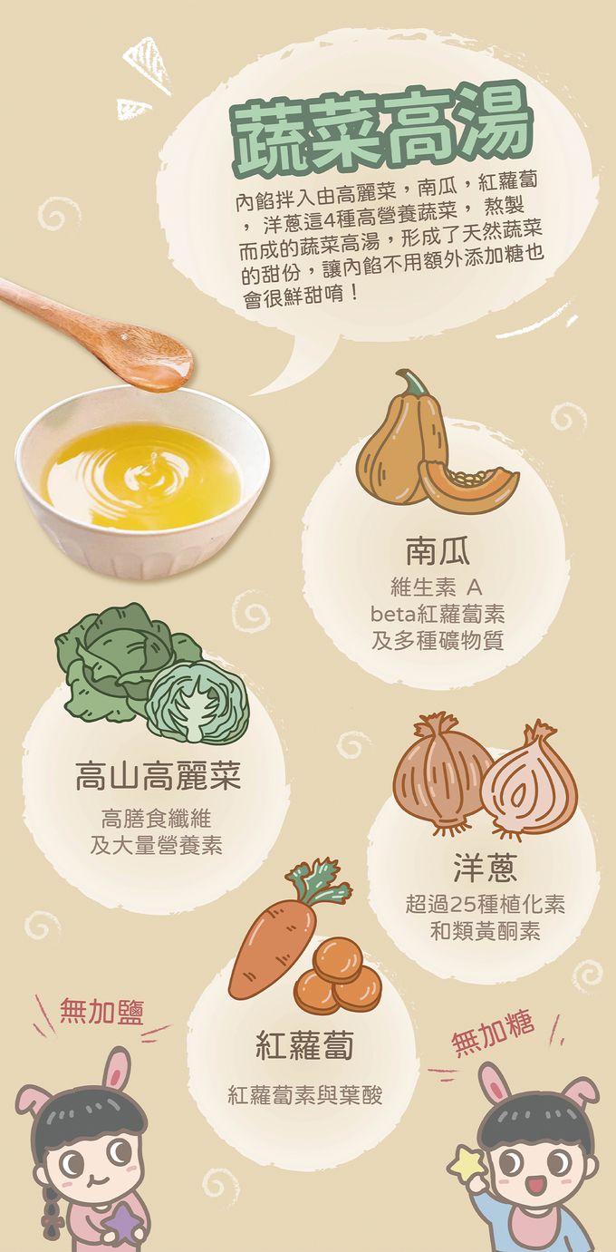 兔比媽咪廚房 - 救援小英雄｜彩色幼兒水餃-玉米嫩雞 (微調味)-40顆 (1Y+)