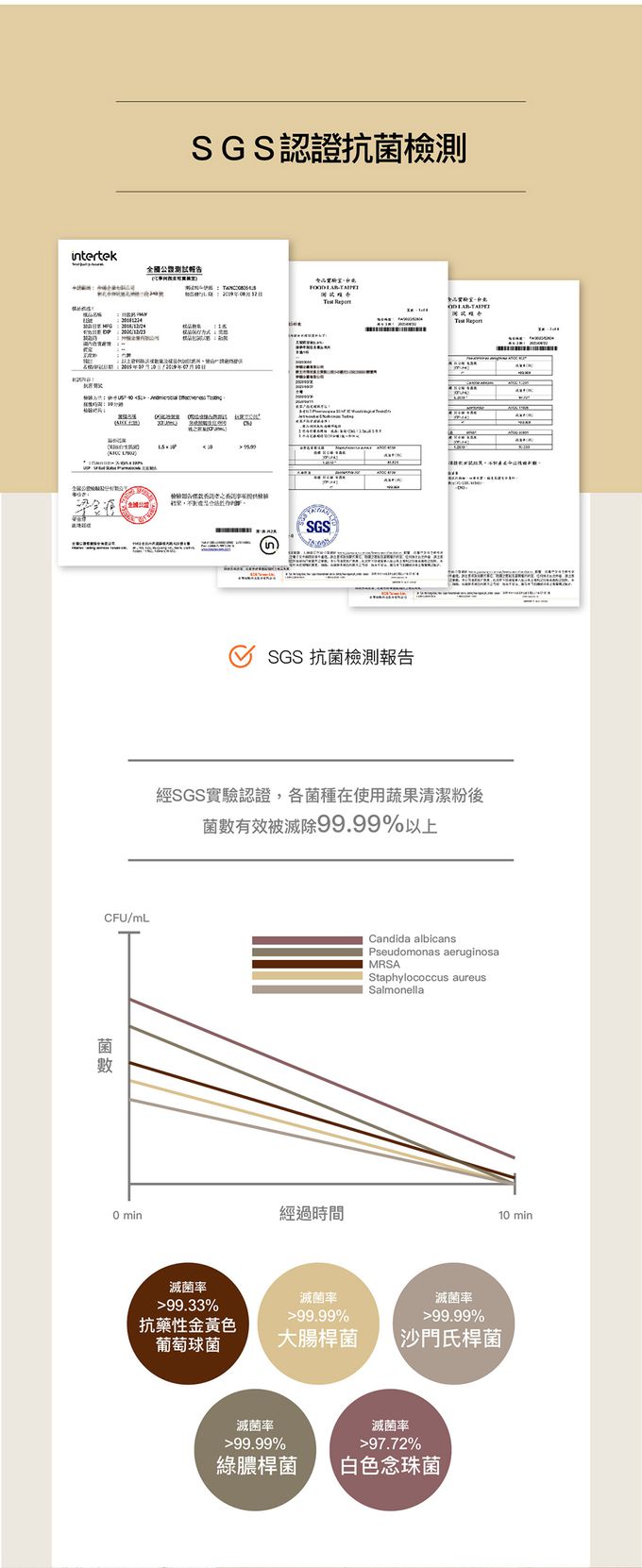 台灣 GoodFill - 安心蔬果清潔粉-1入-100g