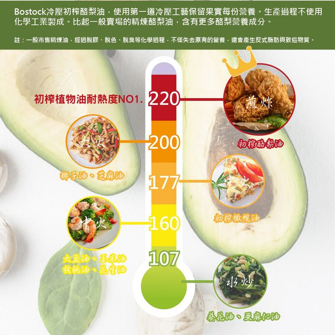 壽滿趣-紐西蘭BOSTOCK - 巴薩米可醋-250ml