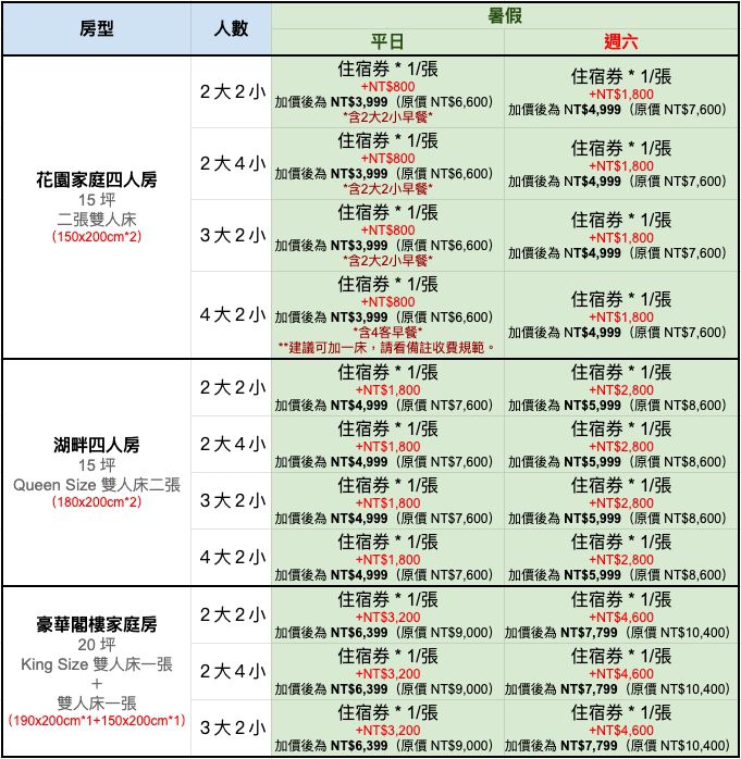 戀戀星辰湖畔莊園星光館 - 平日入住-花園家庭四人房含四客早餐住宿券-優惠效期至 2024/02/28