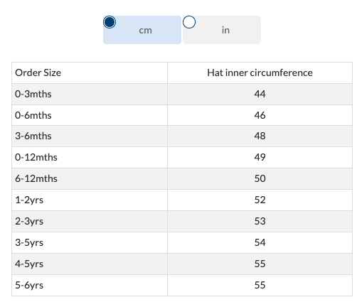 英國 JoJo Maman BeBe - 嬰幼兒/兒童泳裝戲水UPF50+防曬護頸遮陽帽-美麗世界