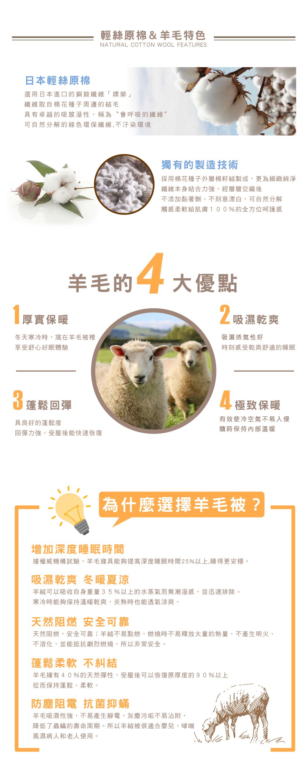 格蕾寢飾 Great Living - (買被送可水洗舒柔枕)義大利La Belle《日本原棉發熱可水洗羊毛被》 (雙人)