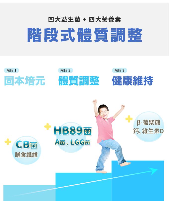 調整體質益生菌