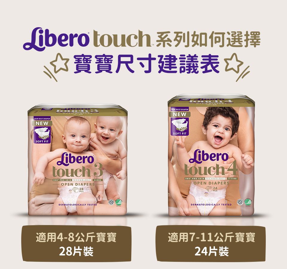 麗貝樂 Libero - 嬰兒尿布/紙尿褲touch-頂級系列 (M/4號)-24片x8包-Line團購專案