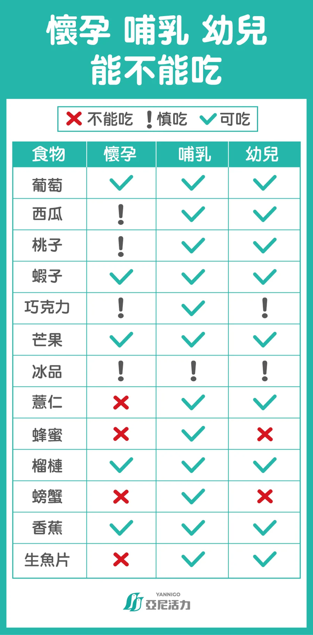 媽媽你想太多囉~可以吃啦XD
基本上就是酒精類不行，生食類盡量避免，咖啡因少量攝取就好唷~