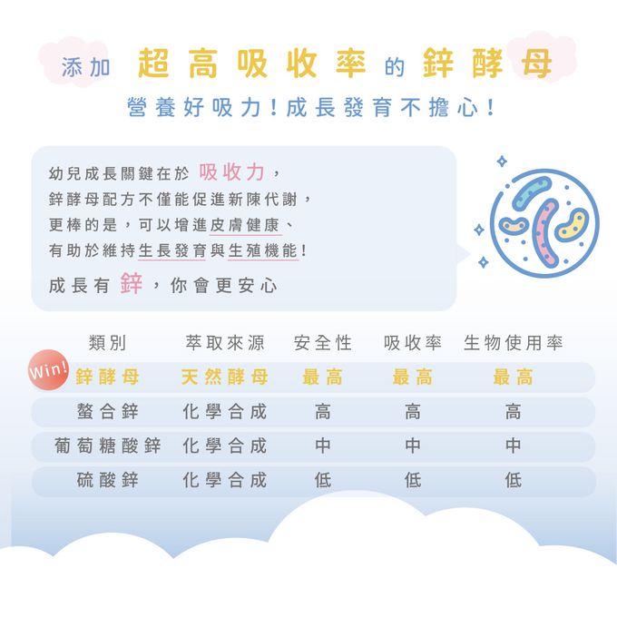鋅酵母,天然,成長,發育,好吸收