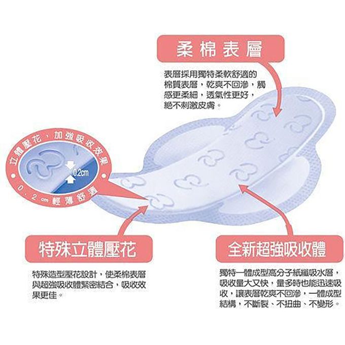 康乃馨 - 超薄蝶型-衛生棉量多型25.5cm X16片X12包/箱
