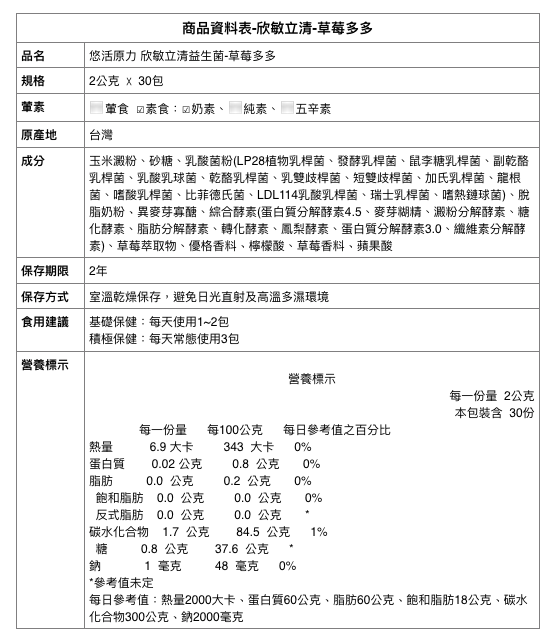 1元試吃ｘ獨家優惠組【悠活原力】多醣體咀嚼錠ｘ敏立清益生菌