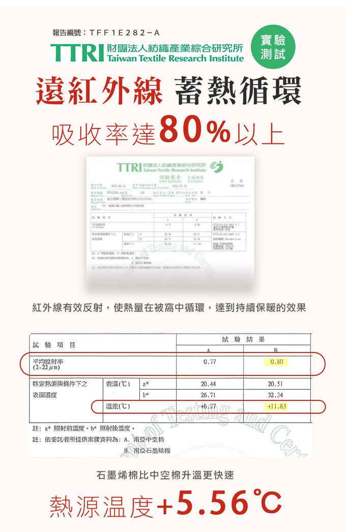 鴻宇 HongYew - 石墨烯能量冬被 熱導科技 保暖 保健 健康被-雙人6x7