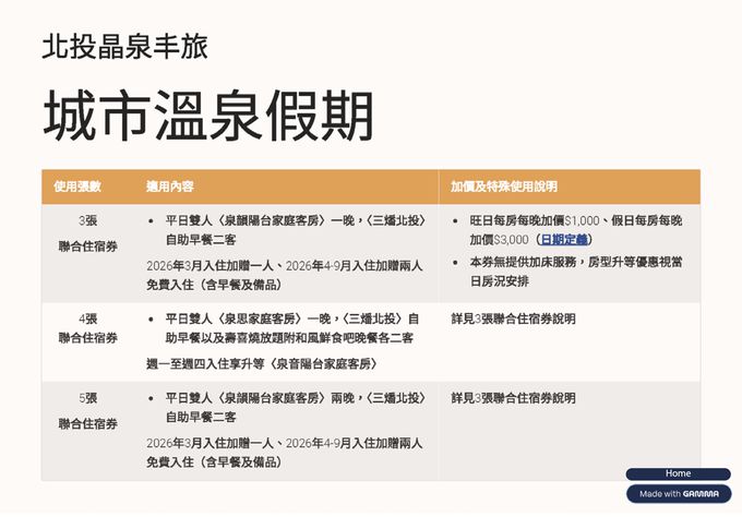 北投晶泉丰旅使用方式