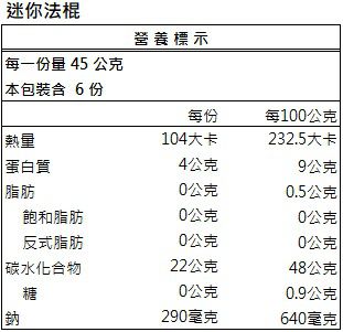 世界廚房 Pistis - 限定法式風味組-法國AOP奶油迷你巧克力丹麥(448g/包)迷你法棍(270g/包)法國AOP奶油小可頌(480g/包 (效期到2022/7/24)-1198g/組