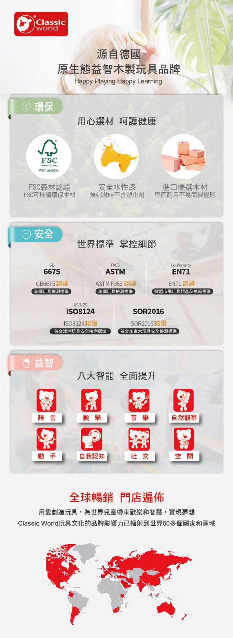 德國 ClassicWorld - 我的第一台相機