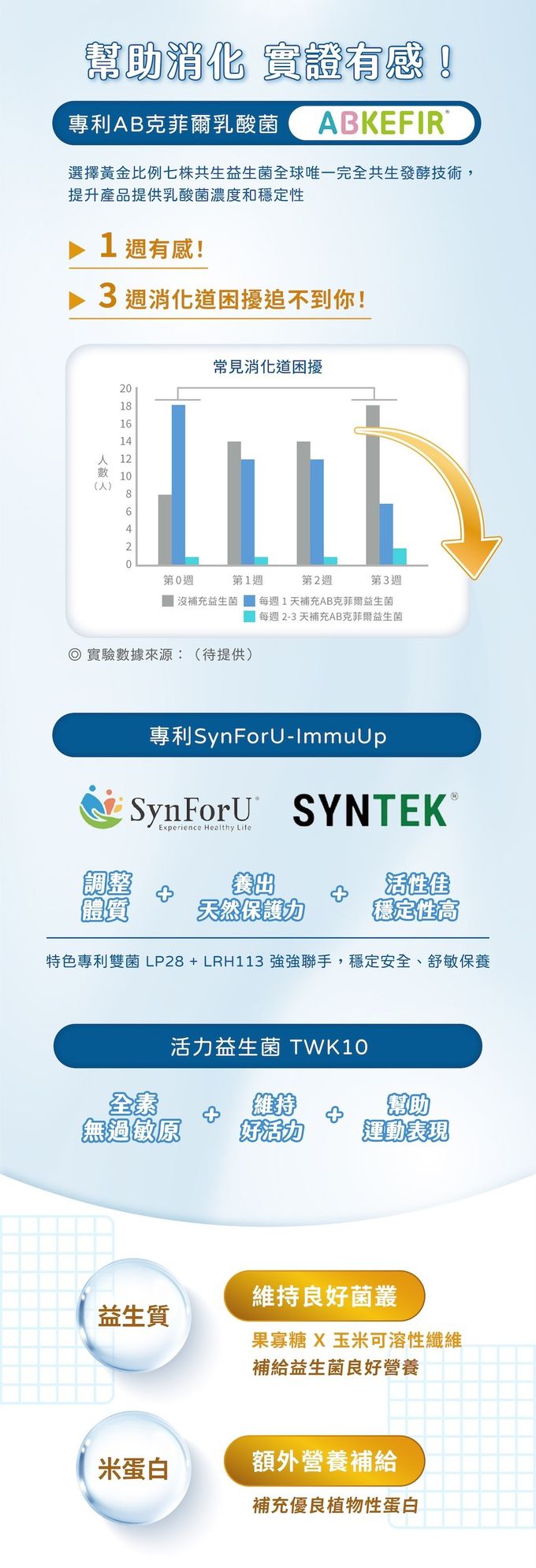幫助消化調整體質