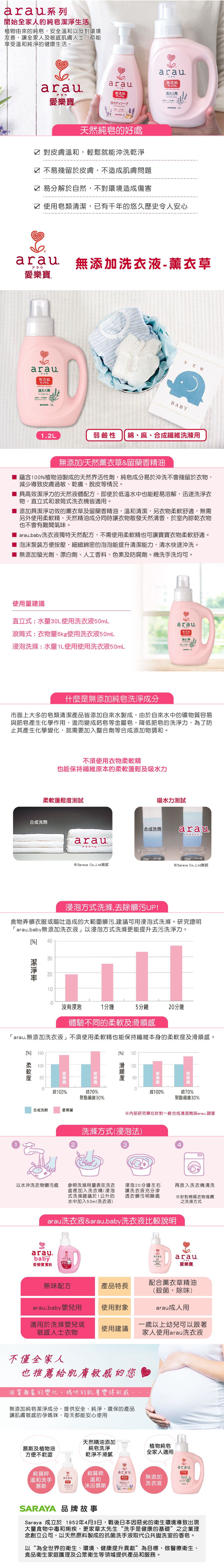 日本 SARAYA - arau.無添加 無添加洗衣液-1.2L