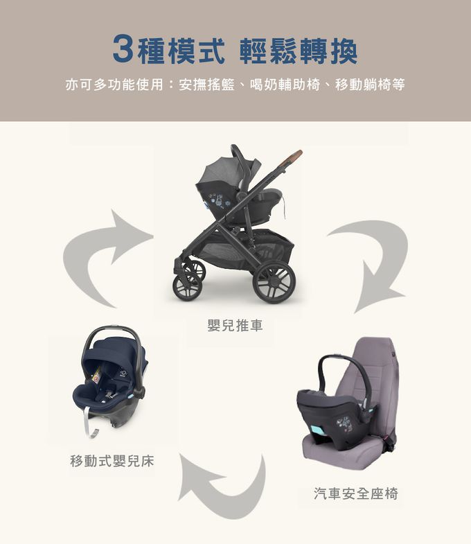 美國UPPAbaby - MESA i-Size 新生兒提籃-藍灰-4.4 kg