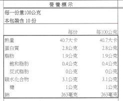 孩子也能吃的無添加火鍋！【GREEN & SAFE】安心鍋物！