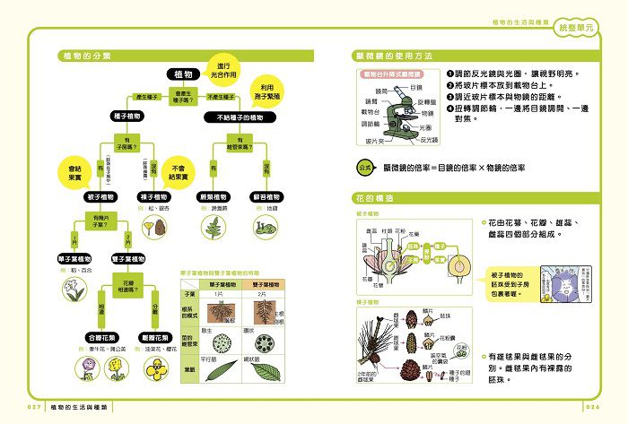 親子天下 - 最有梗的理科教室：公尺君與燒杯君套書(2冊)