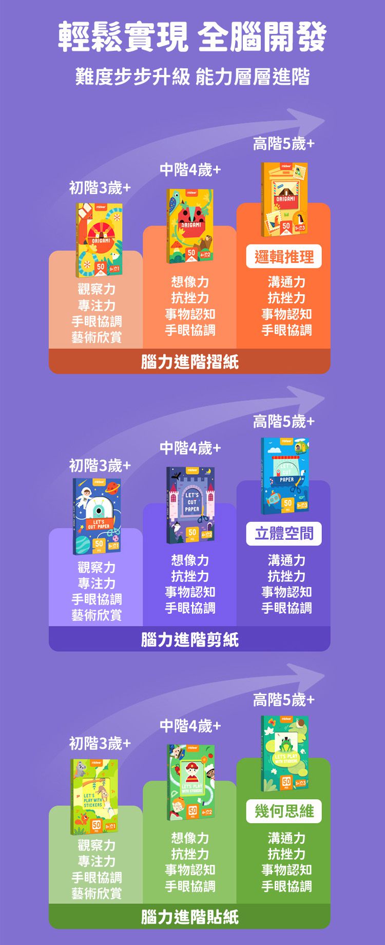 MiDeer - 美術貼紙書-腦力提升(LEVEL2)