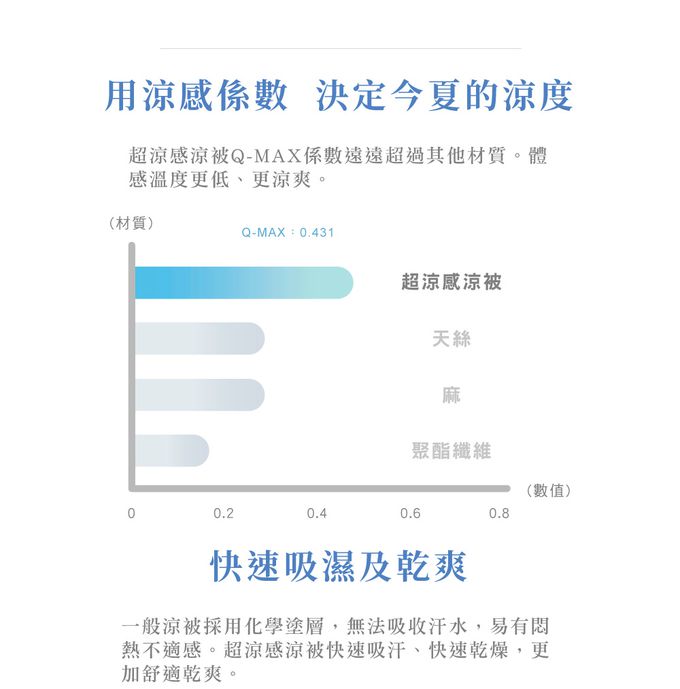 格蕾寢飾 Great Living - 義大利La Belle X Rilakkuma《拉拉熊布蕾德》超COOL超涼感兒童抗菌涼被(100*120CM)