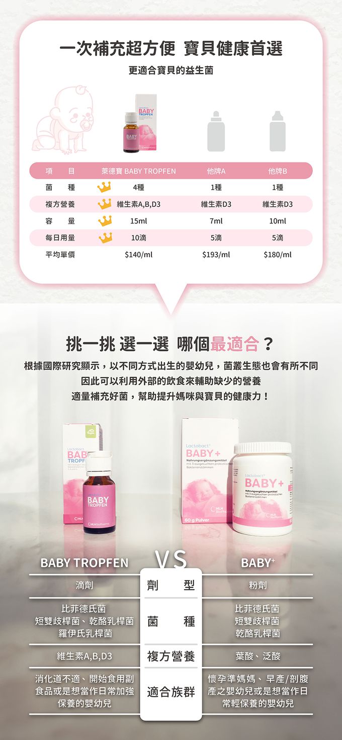 Lactobact® 德國萊德寶 - BABY TROPFEN 幼兒配方益生菌滴劑(0-8歲幼兒專用)-15ml
