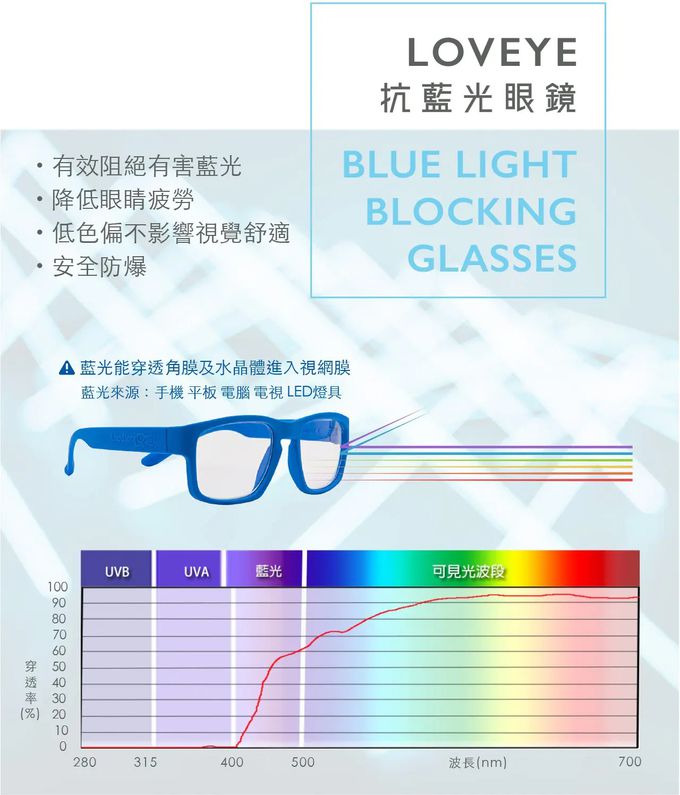 LOVEYE抗藍光眼鏡