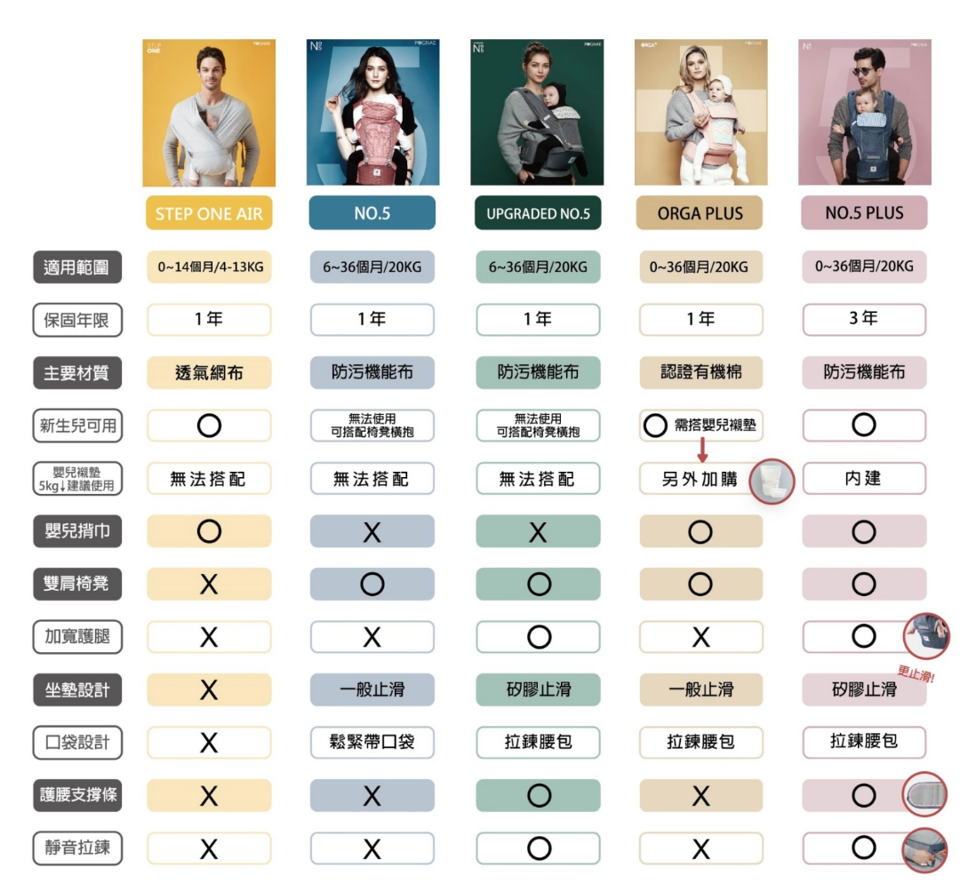 限時下殺！【韓國 POGNAE】背巾！媽咪腰背救星