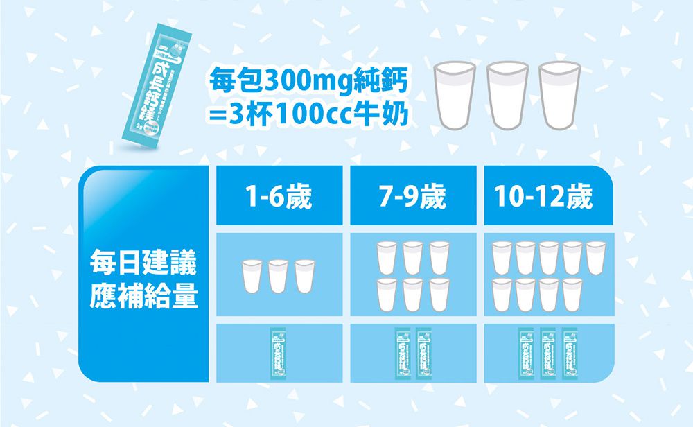 小兒利撒爾Risal - 成長鈣鎂-30包/盒