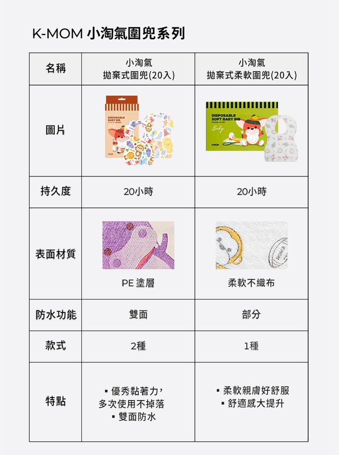 MOTHER-K - 小淘氣拋棄式柔軟圍兜(20入)