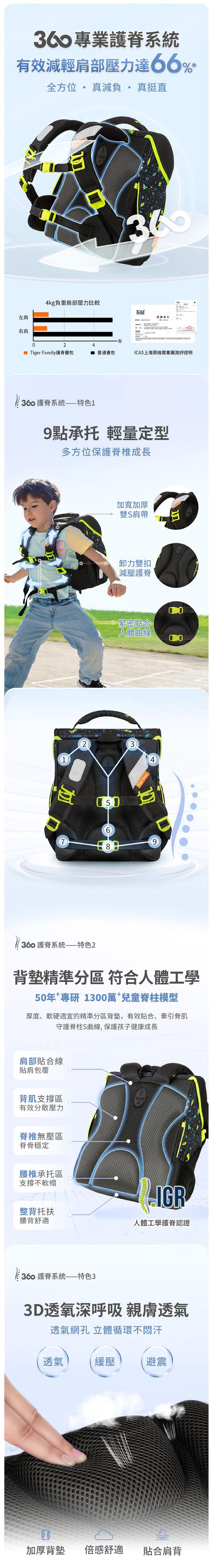 九點承托，全方位保護脊椎，加寬加厚雙S減壓肩帶，卸力胸扣腰扣，減壓護脊