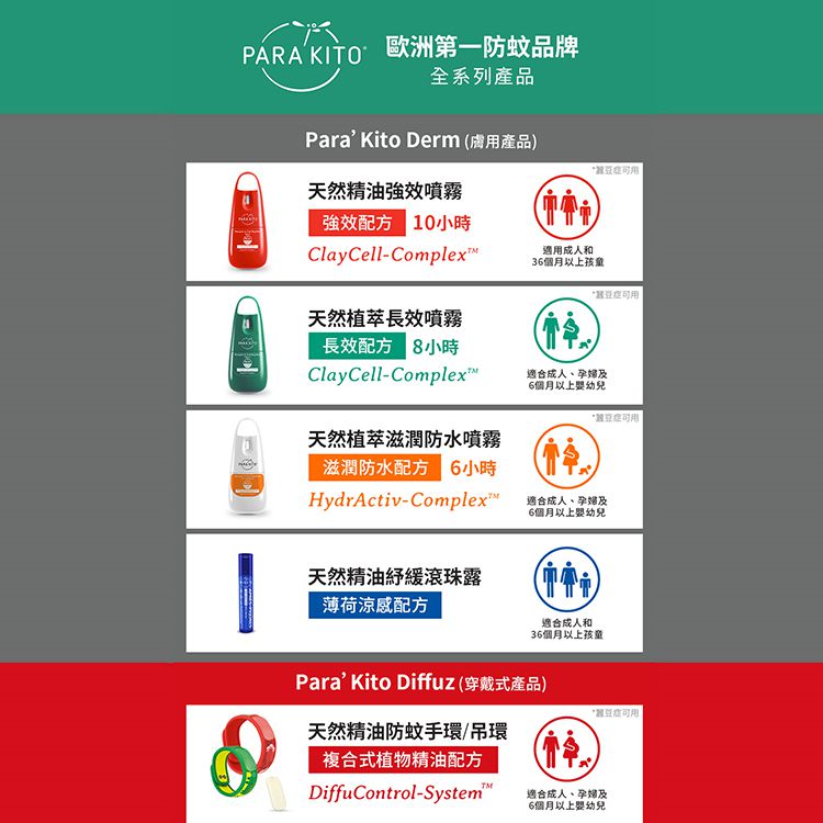 法國 PARA’KITO 帕洛 - 天然精油防蚊兒童手環-鱷魚款