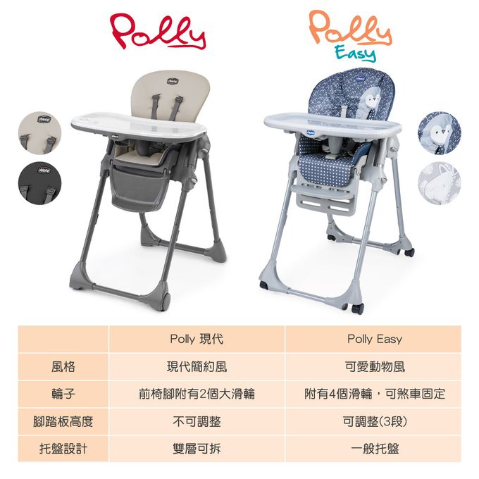 義大利 chicco - Polly Easy兩段式高腳餐椅-可愛企鵝