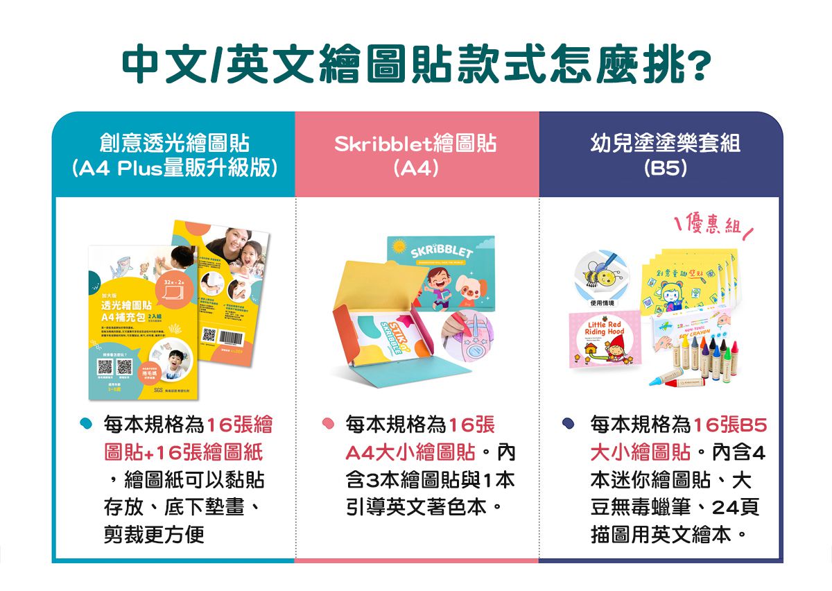 媽媽友 mamayo - kidzcrayon-skribblet英文版繪圖貼 (3本16張繪圖貼+著色本)