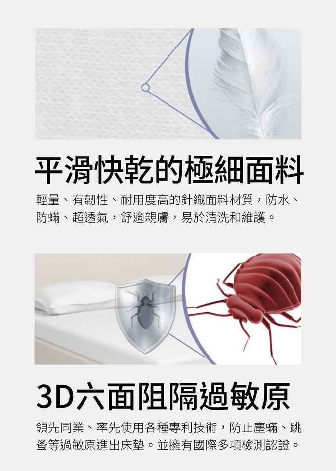 美國寢之堡 - 全密封床墊套+極細纖維床包 (加大)-床墊套(182*190*25cm，適用於23~29cm厚)，床包（182*190*45cm）