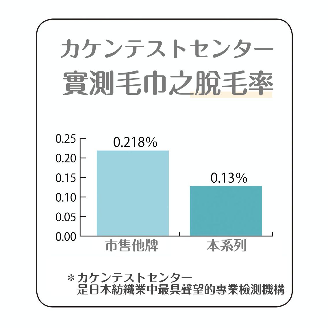 日本千趣會 - mini labo 法式浪漫無燃系純棉長毛巾-鬱金香-藍 (34x80cm)