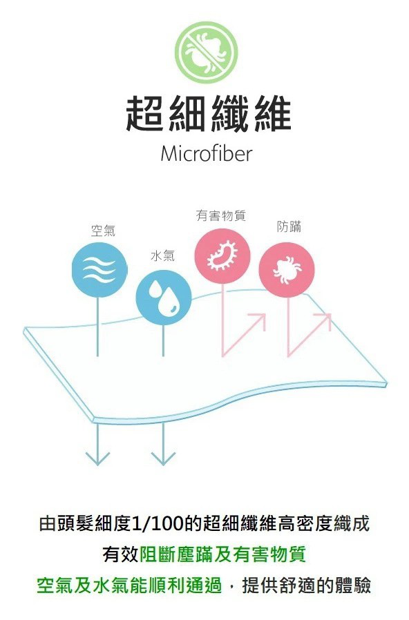 韓國 Formongde - 5cm厚墊雙面用睡袋/寢具(附收納袋)-餅乾小熊