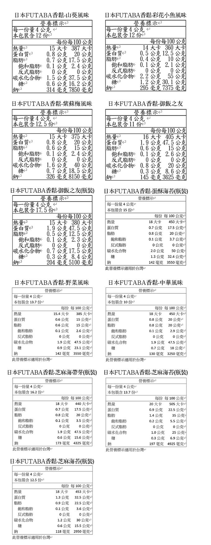 日本FUTABA香鬆 - 御飯之友(瓶裝) (瓶裝)-70g*1