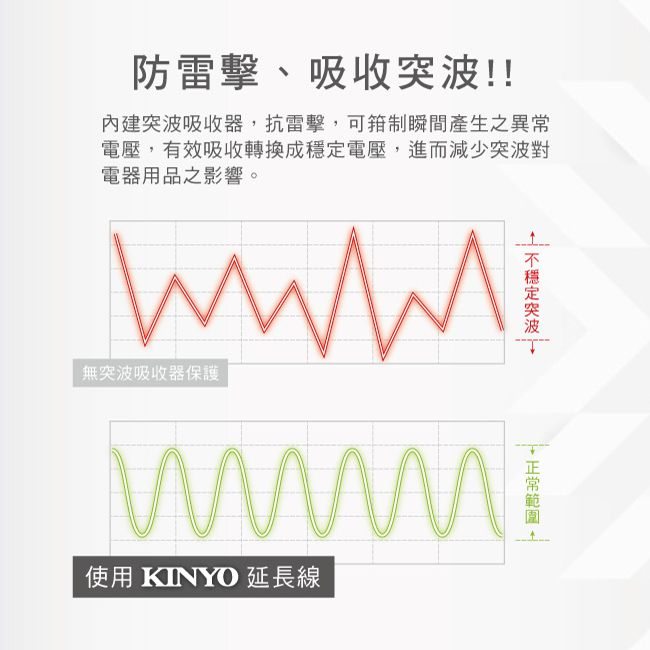 KINYO - 臺灣製3開3插+3USB延長線(2.7M)