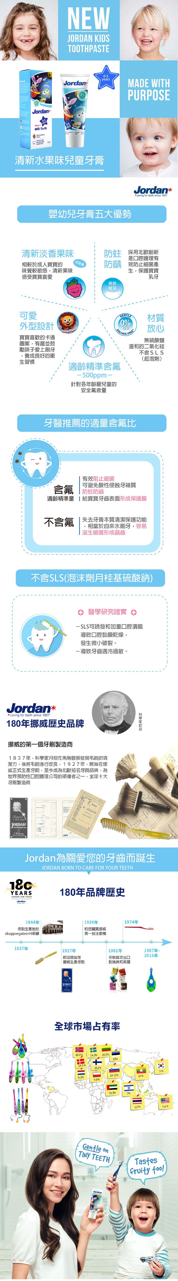 挪威JORDAN - 無毒可咀嚼防滑握柄寶寶牙刷-(0-2歲)超值包-附贈小牙膏