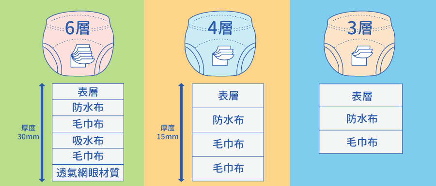 日本西松屋 - 三層學習褲3件組-分離式-新幹線車車
