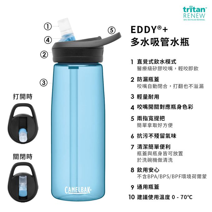 CamelBak - eddy+ 多水吸管水瓶-角落小夥伴-鯊魚寶寶-600ML