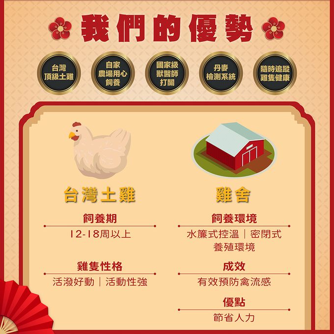 果子禮 - 早鳥優惠價!!6-8人份鴻福開運年菜組:人蔘蟲草土雞湯 (全雞)2200公克(固形物900公克)+煙燻無骨沉香鵝(半隻去骨)600g+紅燒獅子頭600g+干貝櫻花蝦米糕600g+姬松茸蘿蔔糕1000g+滷味大拼盤(鴨翅.雞爪.花生有魚)+桔利紅豆紫米八寶飯-全部總重6020g