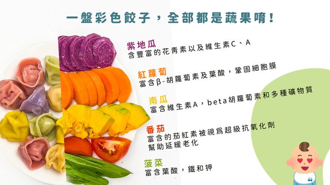 兔比媽咪廚房 - 品牌週限定-寶寶綜合饅饅(300g)+繽紛幼童餃(高麗菜豬肉50顆)+香菇肉燥蔬菜麵(肉燥x5包，蔬菜麵x5包)