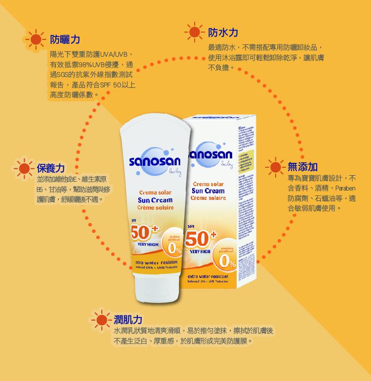 德國珊諾sanosan - baby防曬水潤乳霜SPF50+-(買就送baby 洗沐保養100ml限量禮盒，送完為止)-75ml