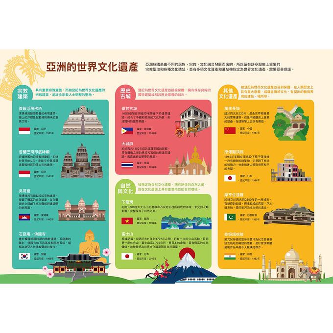 漫畫大英百科 地理 1-5 (5冊合售)-亞洲/ 西亞與大洋洲/ 美洲/ 歐洲/ 非洲